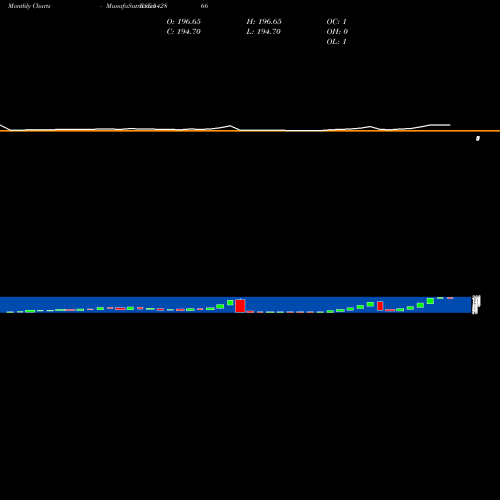 Monthly charts share 542866 JSGLEASING BSE Stock exchange 