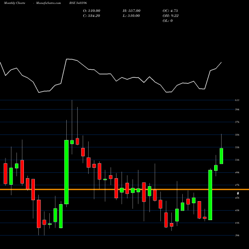 Monthly charts share 543596 TMB BSE Stock exchange 