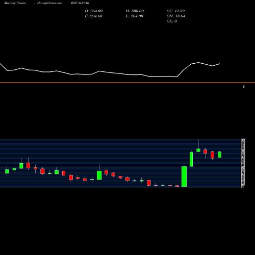 Monthly charts share 543916 HSIL BSE Stock exchange 