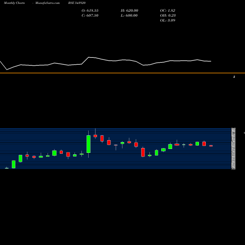 Monthly charts share 543920 CFF BSE Stock exchange 