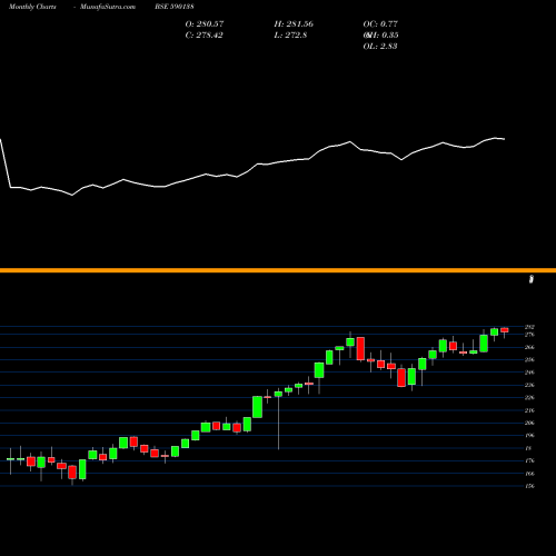 Monthly charts share 590138 SETFNIF50 BSE Stock exchange 