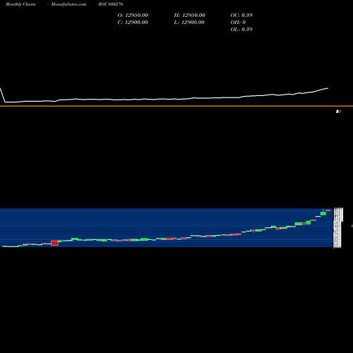 Monthly charts share 800276 SGBNOV25B BSE Stock exchange 