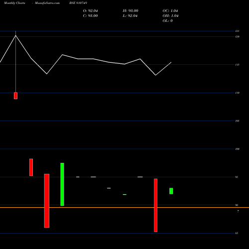 Monthly charts share 810749 715APSDL37 BSE Stock exchange 