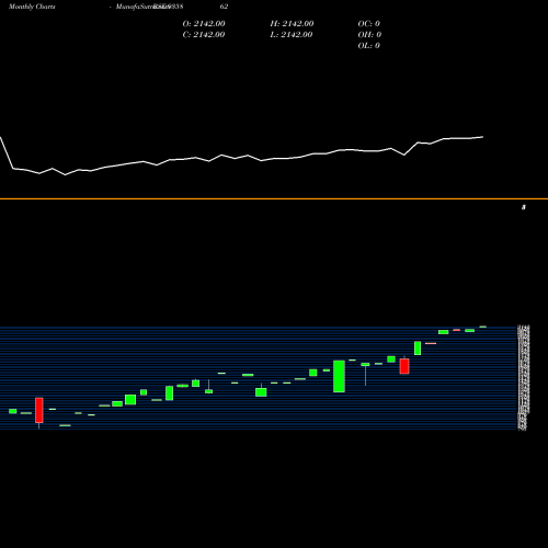 Monthly charts share 935862 0IBHFL26 BSE Stock exchange 