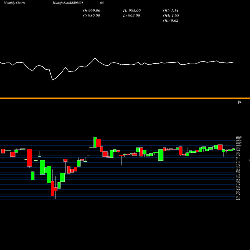 Monthly charts share 935868 915IBHFL26B BSE Stock exchange 