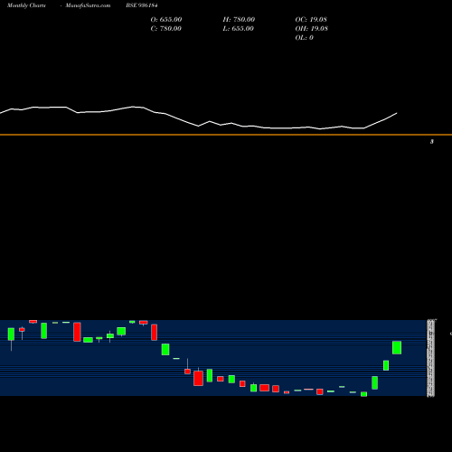 Monthly charts share 936184 0SEFL23 BSE Stock exchange 