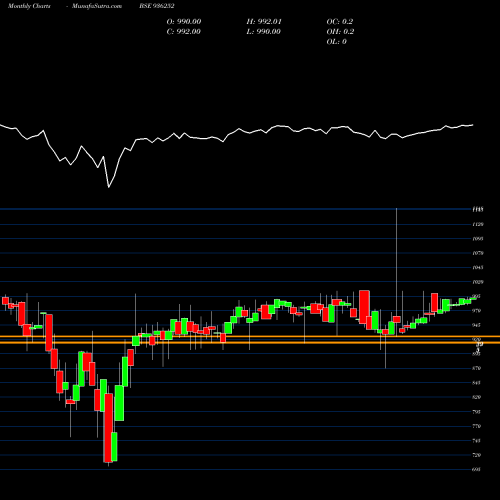 Monthly charts share 936252 943EFL28 BSE Stock exchange 
