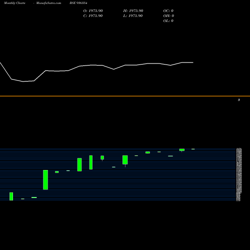 Monthly charts share 936354 0KAFL24 BSE Stock exchange 