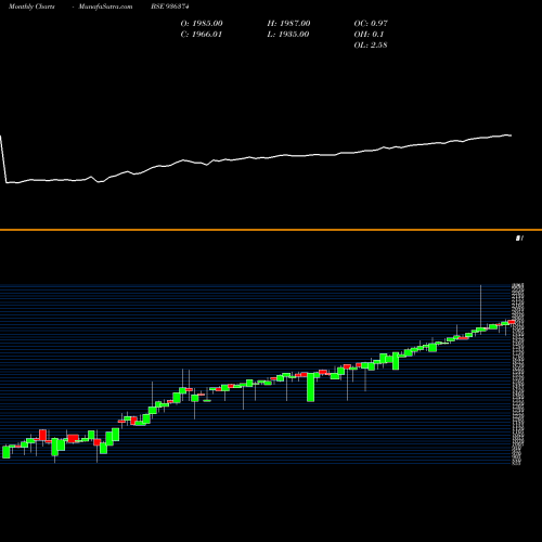 Monthly charts share 936374 MFL29NOV18D BSE Stock exchange 
