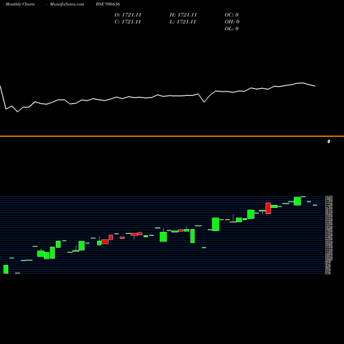 Monthly charts share 936656 0MHIL26 BSE Stock exchange 