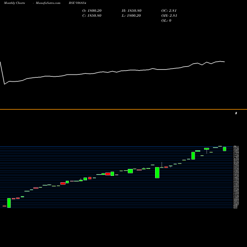 Monthly charts share 936854 0JMFPL26 BSE Stock exchange 