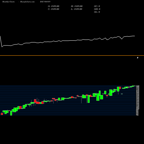 Monthly charts share 936959 0MHFL26 BSE Stock exchange 