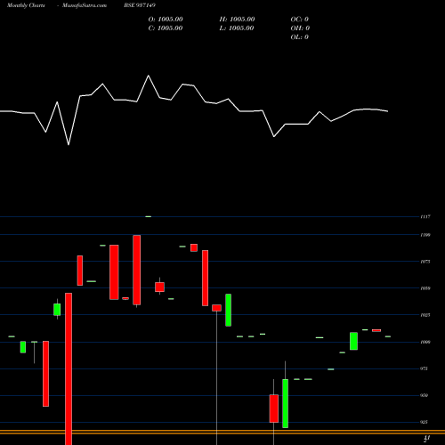 Monthly charts share 937149 957JFPL30 BSE Stock exchange 