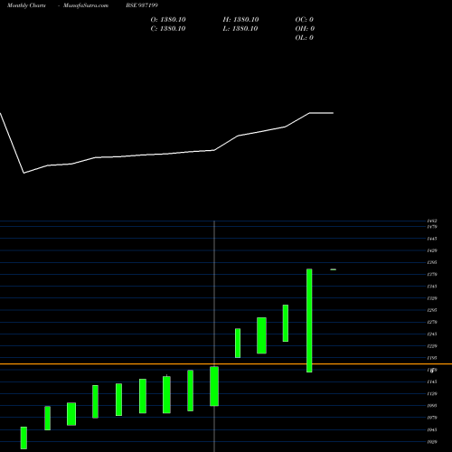 Monthly charts share 937199 KFL29MAY20A BSE Stock exchange 