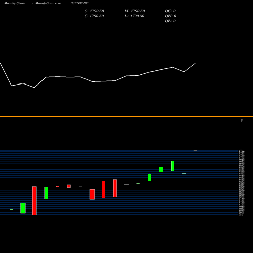 Monthly charts share 937203 KFL29MAY20C BSE Stock exchange 