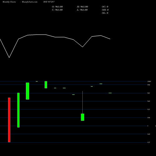 Monthly charts share 937287 1025KFL27A BSE Stock exchange 