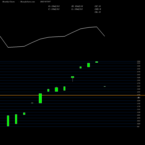 Monthly charts share 937397 0KFL26B BSE Stock exchange 