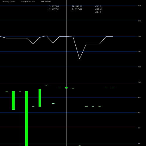 Monthly charts share 937487 1025KFL26C BSE Stock exchange 