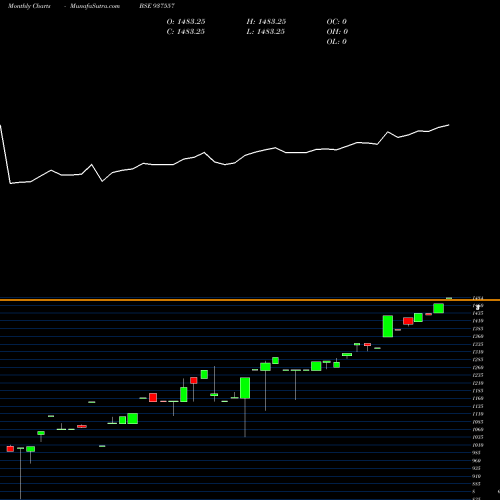 Monthly charts share 937557 0MFCL26VIII BSE Stock exchange 