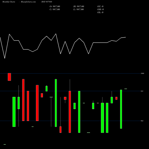 Monthly charts share 937933 925KFIL25 BSE Stock exchange 