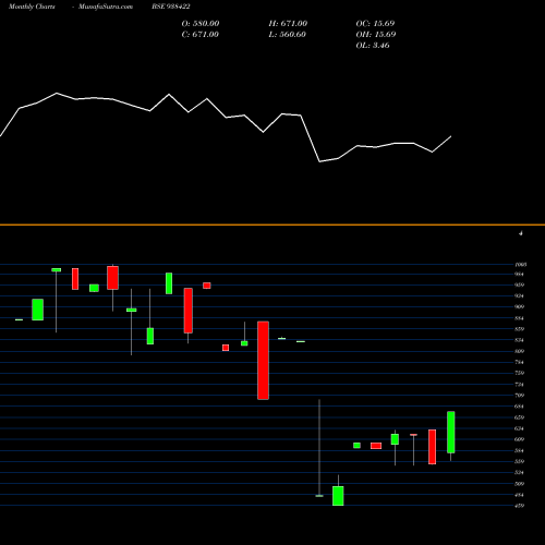 Monthly charts share 938422 985ICCL28 BSE Stock exchange 