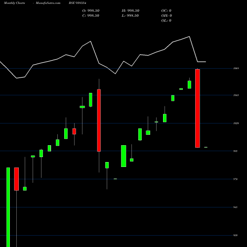 Monthly charts share 938554 775MFL2025 BSE Stock exchange 