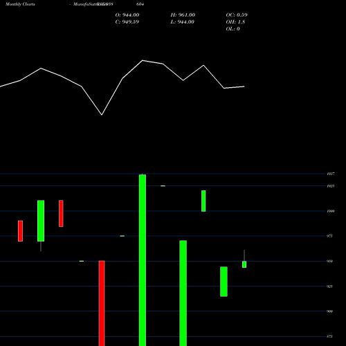 Monthly charts share 938604 1025SFL28 BSE Stock exchange 