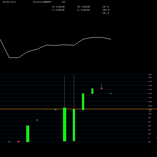 Monthly charts share 938608 SFL08523 BSE Stock exchange 