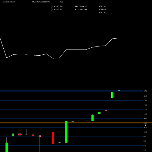 Monthly charts share 938622 IML2362023 BSE Stock exchange 
