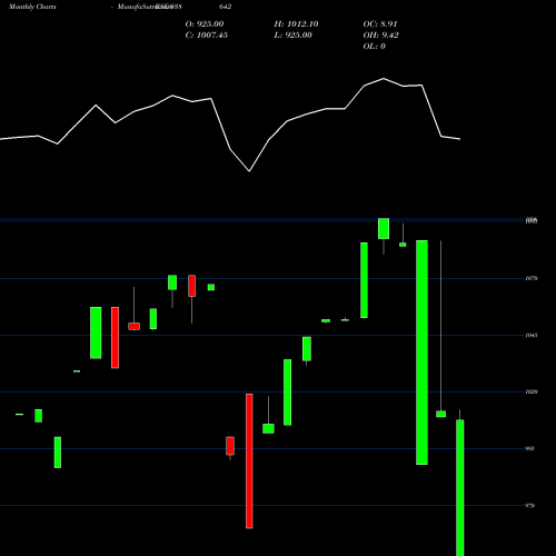 Monthly charts share 938642 1075NFL25 BSE Stock exchange 