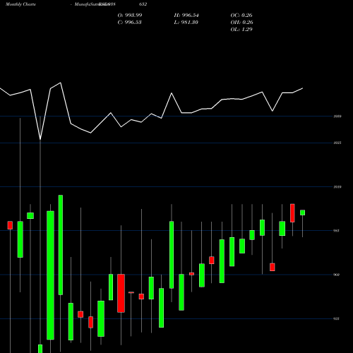 Monthly charts share 938652 92EFSL26 BSE Stock exchange 