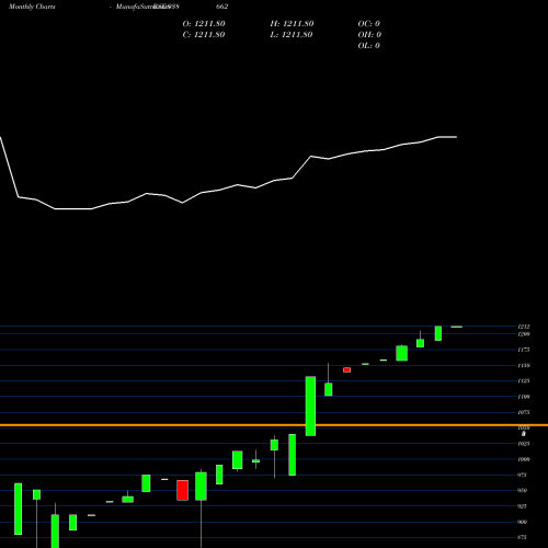 Monthly charts share 938662 EFS210723 BSE Stock exchange 