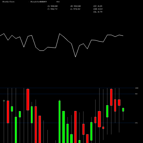 Monthly charts share 938664 10EFS33 BSE Stock exchange 