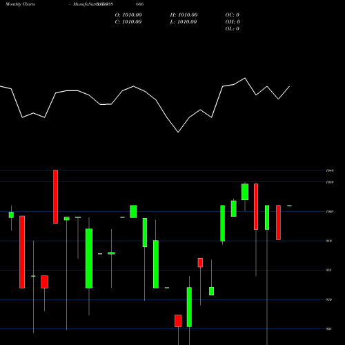 Monthly charts share 938666 1045EFS33 BSE Stock exchange 