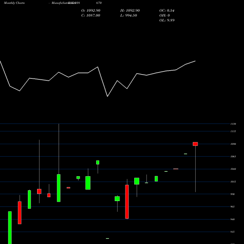 Monthly charts share 938670 965IHFL25I BSE Stock exchange 