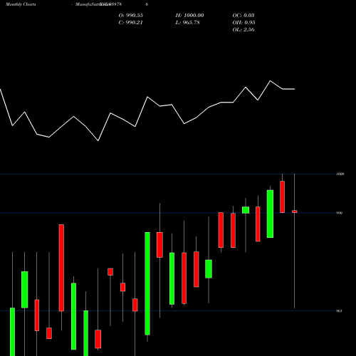 Monthly charts share 938786 865MFL25A BSE Stock exchange 