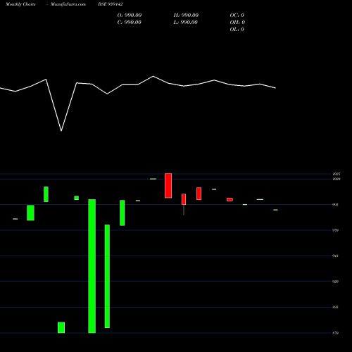 Monthly charts share 939142 9AFL25 BSE Stock exchange 