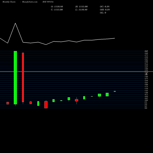 Monthly charts share 939154 0KFL25E BSE Stock exchange 