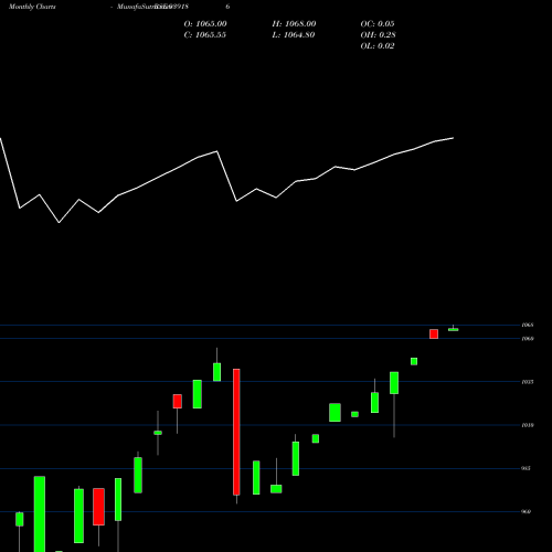 Monthly charts share 939186 895EFSL26 BSE Stock exchange 