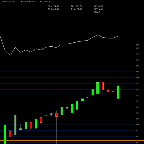 Monthly charts share 939216 MFL250124 BSE Stock exchange 