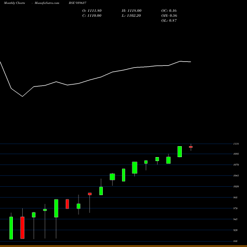 Monthly charts share 939637 KFL-6-2-26-NCD BSE Stock exchange 