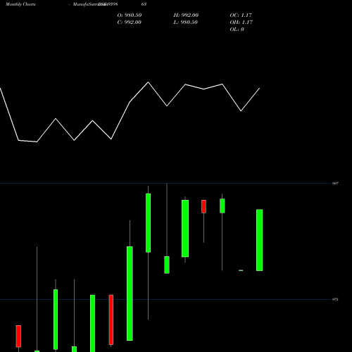 Monthly charts share 939863 MFCL-9%-30-10-26-NCD BSE Stock exchange 