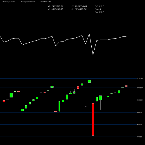 Monthly charts share 956720 920ICICIPER BSE Stock exchange 