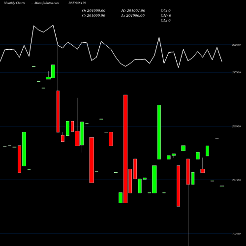 Monthly charts share 958179 1032APCRD27 BSE Stock exchange 