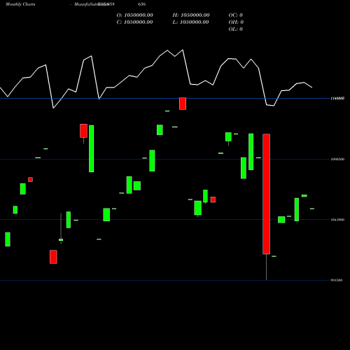 Monthly charts share 958656 945SBIPER BSE Stock exchange 