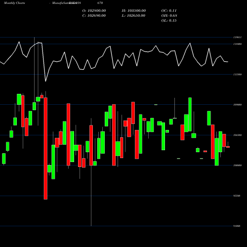 Monthly charts share 958670 1175SIBL29 BSE Stock exchange 
