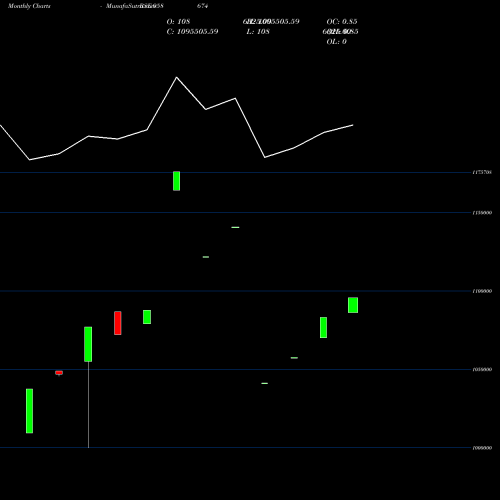 Monthly charts share 958674 855HDFC29 BSE Stock exchange 