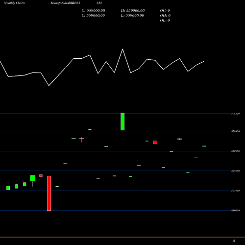Monthly charts share 958685 1083CIFCPER BSE Stock exchange 