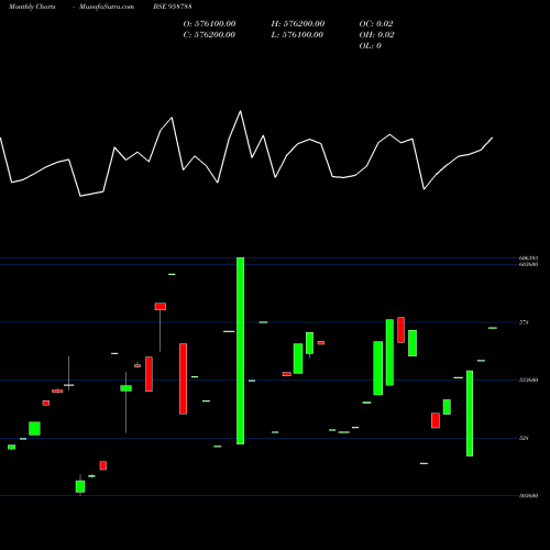 Monthly charts share 958788 1088CIFCPER BSE Stock exchange 