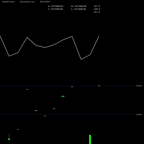 Monthly charts share 959087 87HFSLPERP BSE Stock exchange 